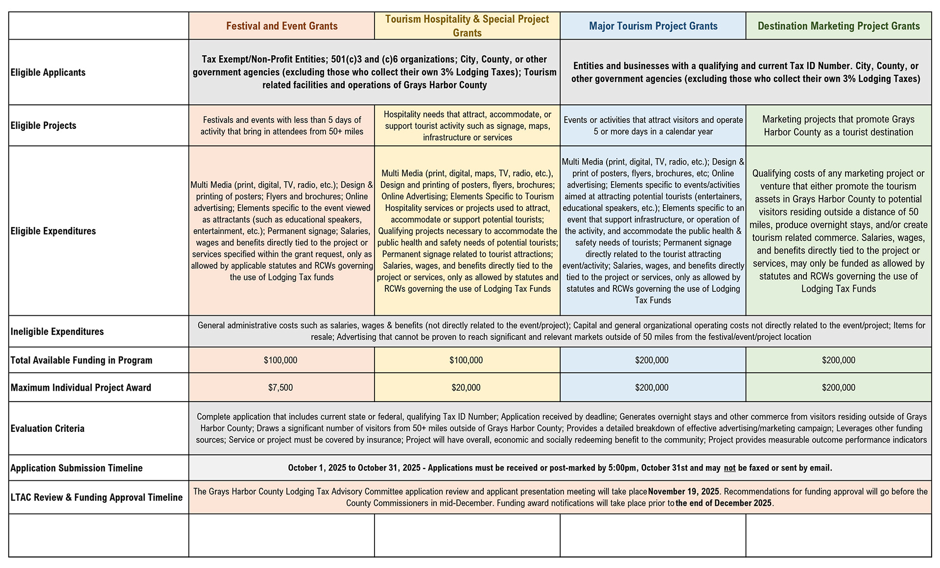 2026 Tourism Grant Program Information 2026 Tourism Grant Program Information